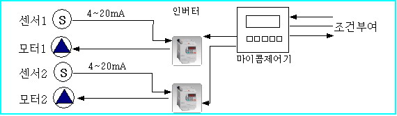 인버터차트-02