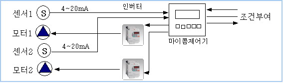 인버터차트-02