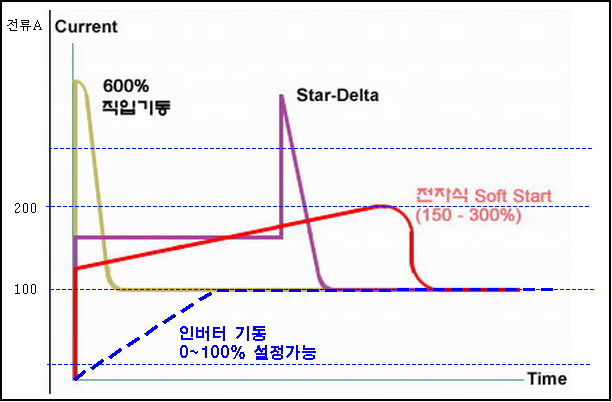 인버터 차트-01