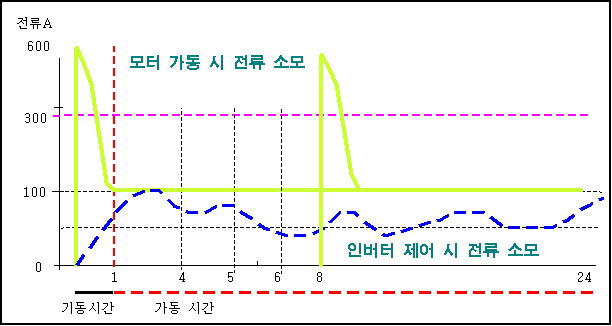 인버터차트-02