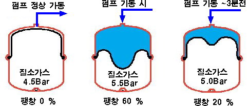 패창탱크-13X