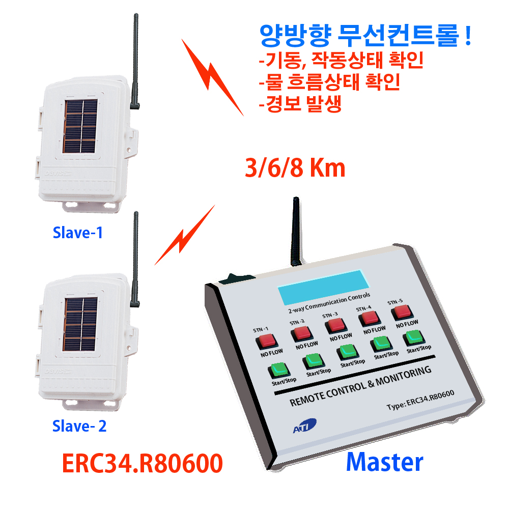 [ATI/OEM]BRC34.R430844/S2, 장거리 양방향무선콘트롤 스위치/1대2세트/8Km