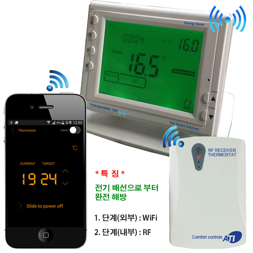 Smart WiFi +RF Combination Room thermostat / 1ܰ/2ܰ µ 