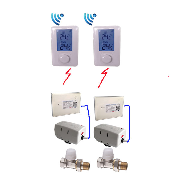 TSR02HVR-DIY-2R-2V15S-2S3160<br>무선 각방 온도조절기 DIY 키트,방2개/밸브2개 용