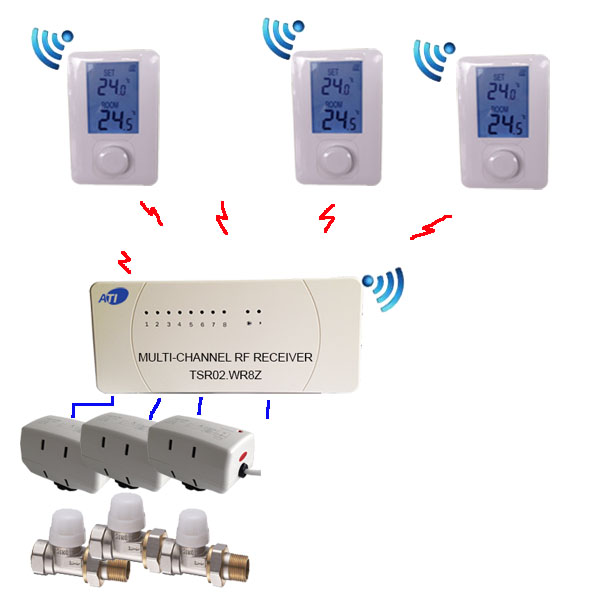 TSR02HVR-DIY-3R-3V15S-3S3160  <br>  µ DIY 3/3 