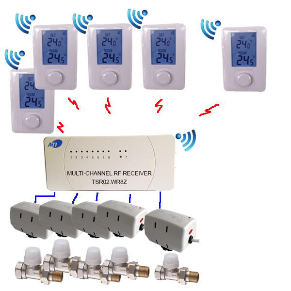 TSR02HVR-DIY-5R-5V15S-5S3160 <br>무선 각방 온도조절기 DIY 방5개/밸브5개 용