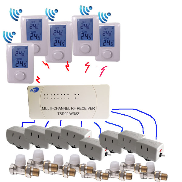 [ATI]TSR02HVR-DIY-5R-8V15S-8S3160  <br>  µ DIY5/8 