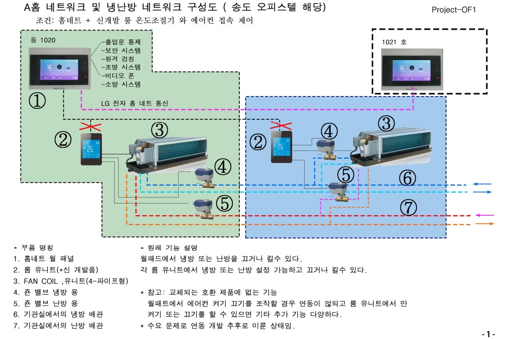 콘트롤마트 (ControlMart)