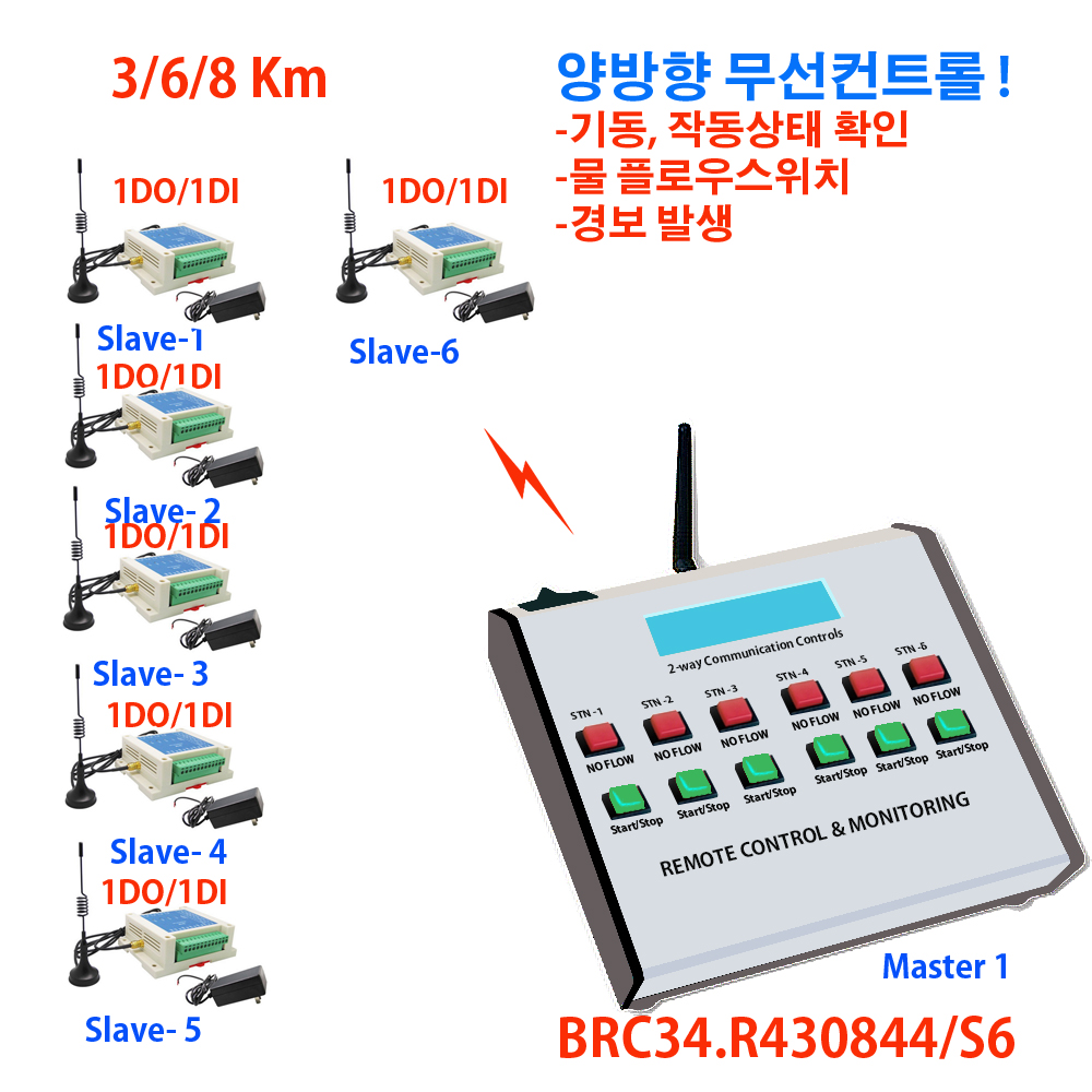 [ATI/OEM]BRC33.R430844/S6, 장거리 양방향무선콘트롤 스위치/1대 6세트/8Km
