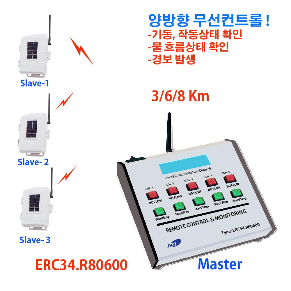 [ATI/OEM]BRC34.R430844/S3, 장거리 양방향무선콘트롤 스위치/1대3세트/8Km