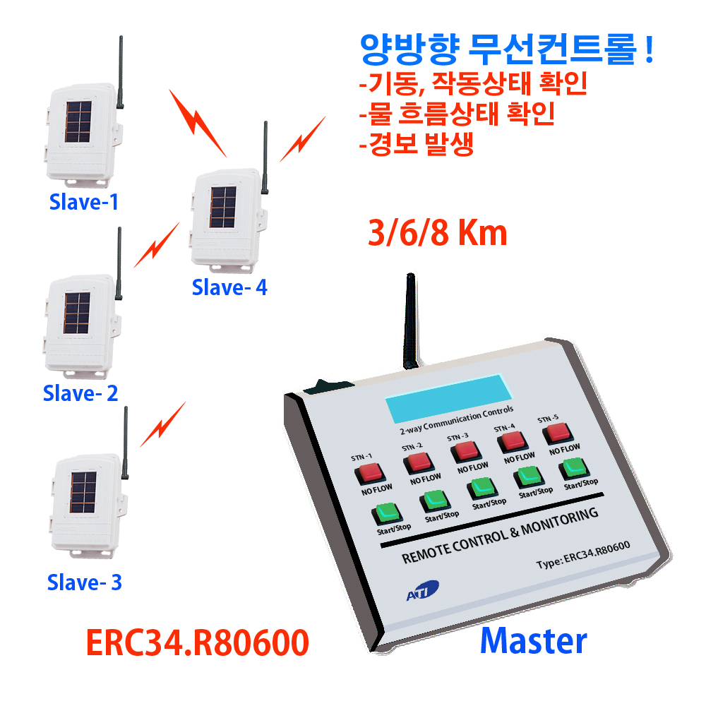 [ATI/OEM]BRC34.R430844/S4, 장거리 양방향무선콘트롤 스위치/1대4세트/8Km