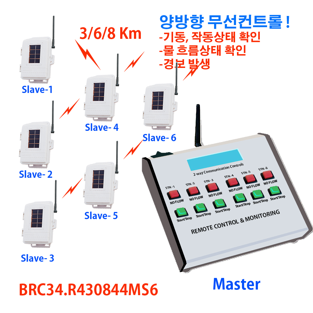 [ATI/OEM]BRC34.R430844/S6, 장거리 양방향무선콘트롤 스위치/1대 6세트/8Km