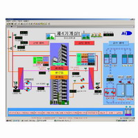 System 600 Apoge, 빌딩 관리 프로그램